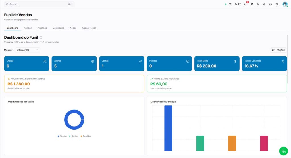 Funil de vendas da Centralize Conversas, com oportunidades por etapa, ticket médio e taxa de conversão